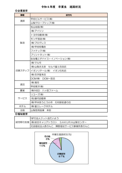 HP用　令和4年度　卒業生　進路状況のサムネイル